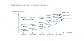 ул. Солнечная,21 в Среднеуральске - sredneuralsk.yutvil.ru - фото 30